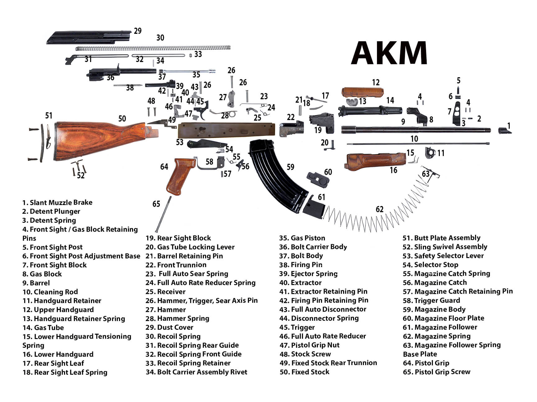 AK-47 Brass Catcher, AK-47 Parts